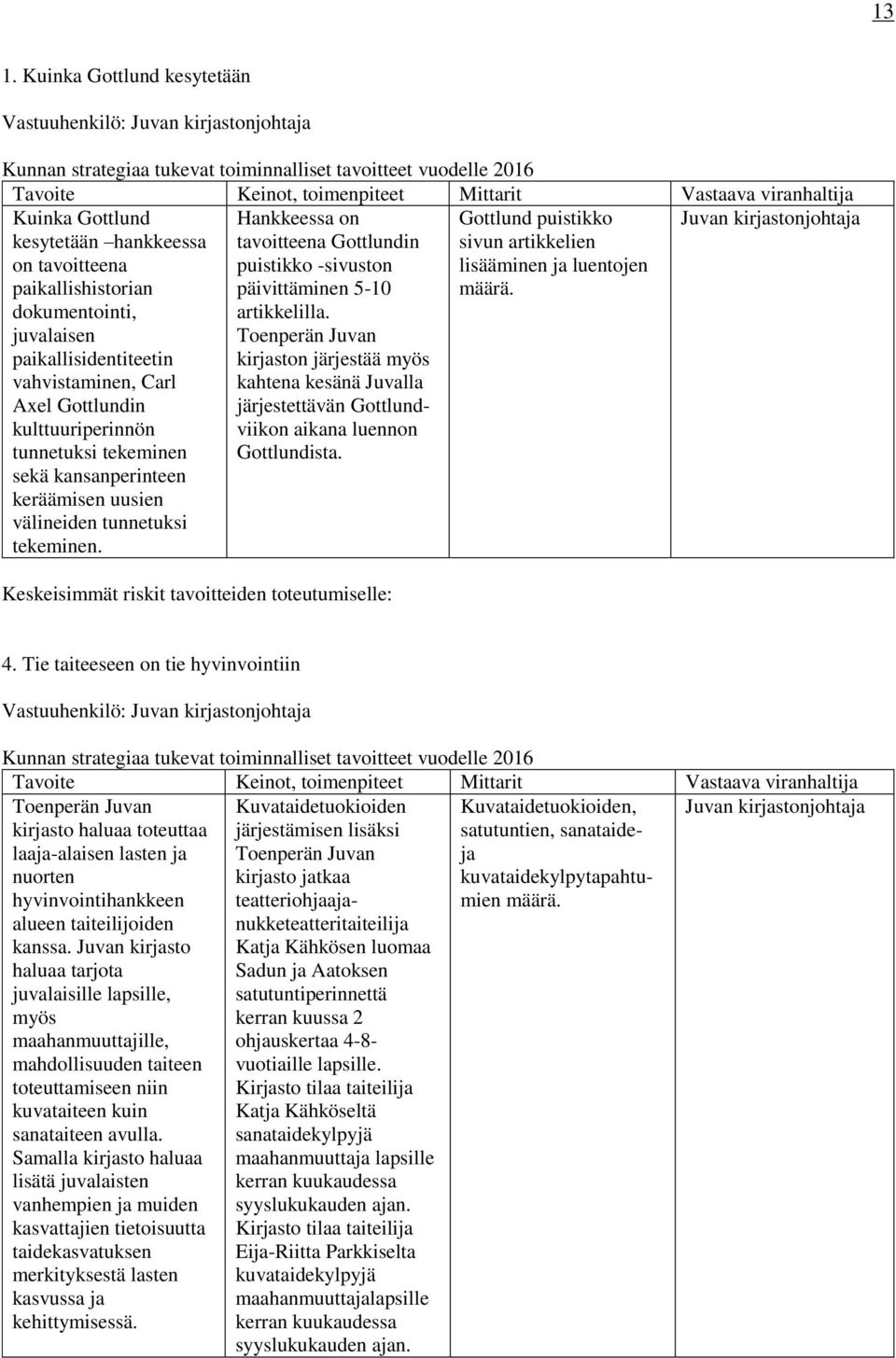 tunnetuksi tekeminen. Hankkeessa on tavoitteena Gottlundin puistikko -sivuston päivittäminen 5-10 artikkelilla.