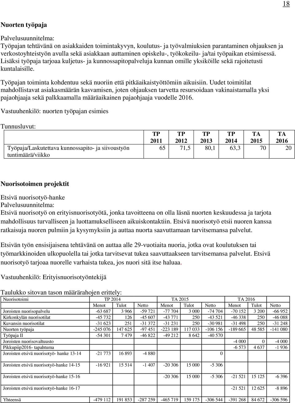 Työpajan toiminta kohdentuu sekä nuoriin että pitkäaikaistyöttömiin aikuisiin.