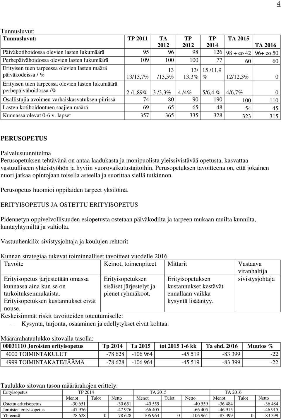 perhepäivähoidossa /% 2 /1,89% 3 /3,3% 4 /4% 5/6,4 % 4/6,7% 0 Osallistujia avoimen varhaiskasvatuksen piirissä 74 80 90 190 100 110 Lasten kotihoidontuen saajien määrä 69 65 65 48 54 45 Kunnassa