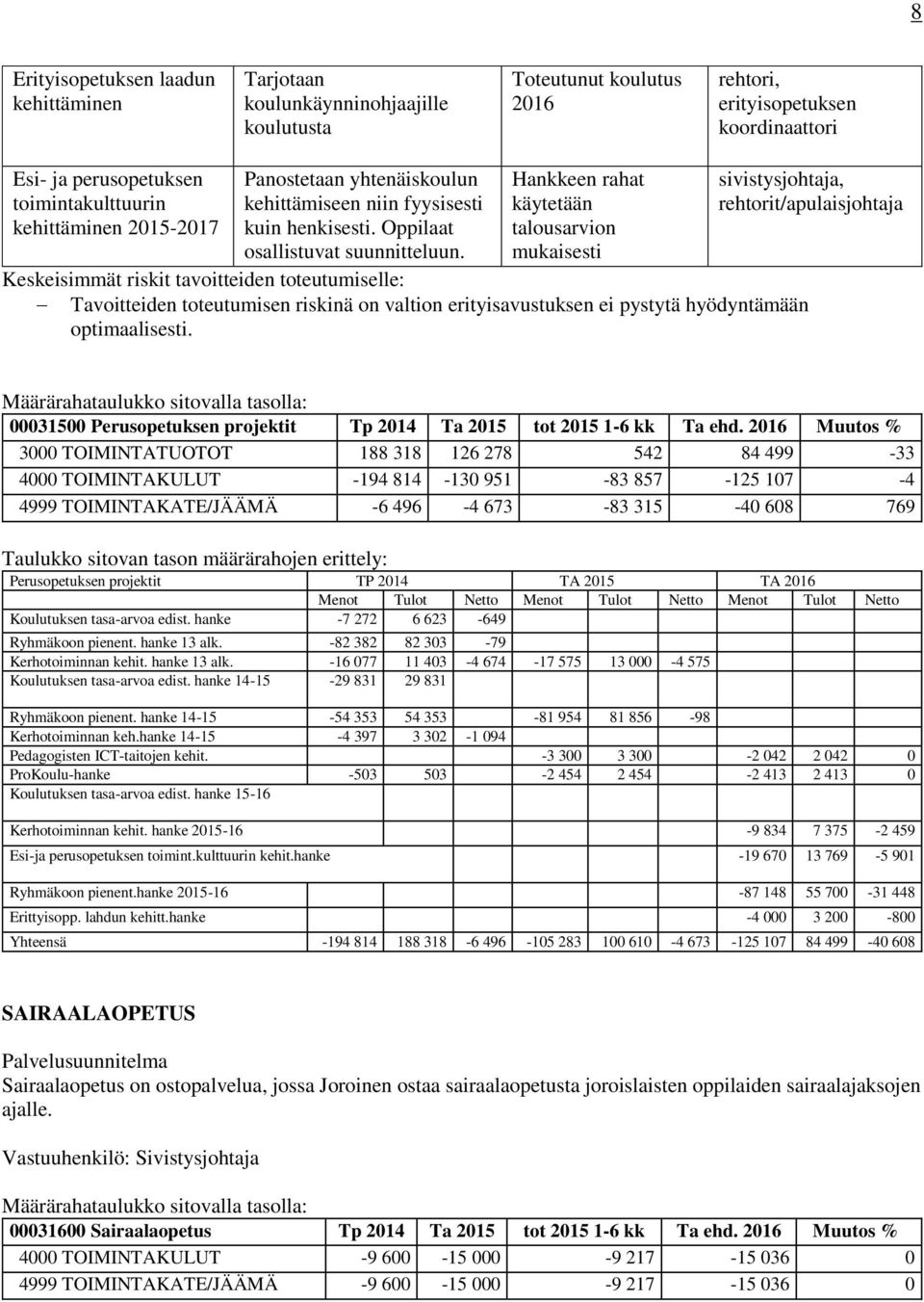 Hankkeen rahat käytetään talousarvion mukaisesti sivistysjohtaja, rehtorit/apulaisjohtaja Tavoitteiden toteutumisen riskinä on valtion erityisavustuksen ei pystytä hyödyntämään optimaalisesti.