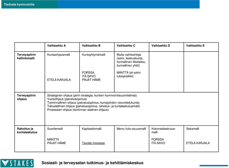 hyvinvointisuunnitelmat) Vuosiohjaus (palvelusopimus) Toiminnallinen ohjaus (palvelusopimus, kuntajohdon neuvottelukunta) Taloudellinen ohjaus (palvelusopimus, rahoitus- ja