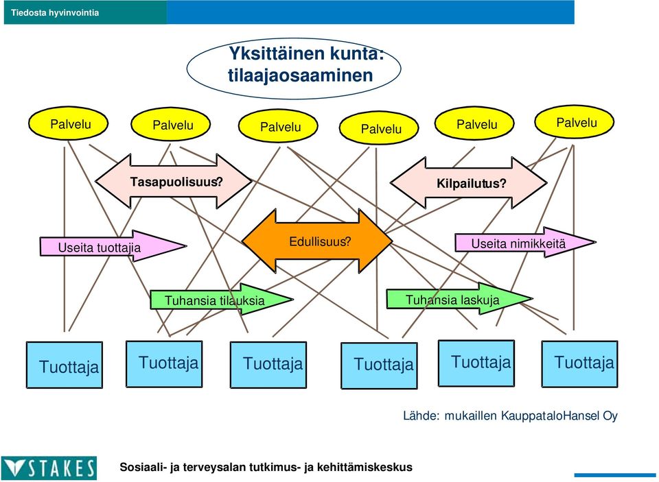 Useita nimikkeitä Tuhansia tilauksia Tuhansia laskuja Tuottaja Tuottaja