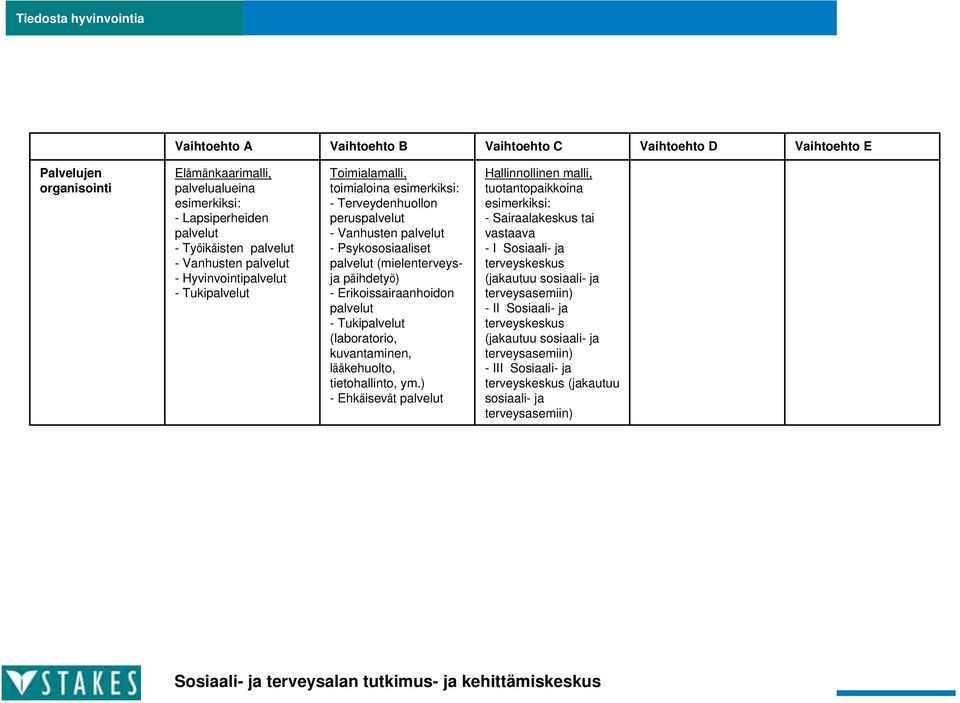 (laboratorio, kuvantaminen, lääkehuolto, tietohallinto, ym.