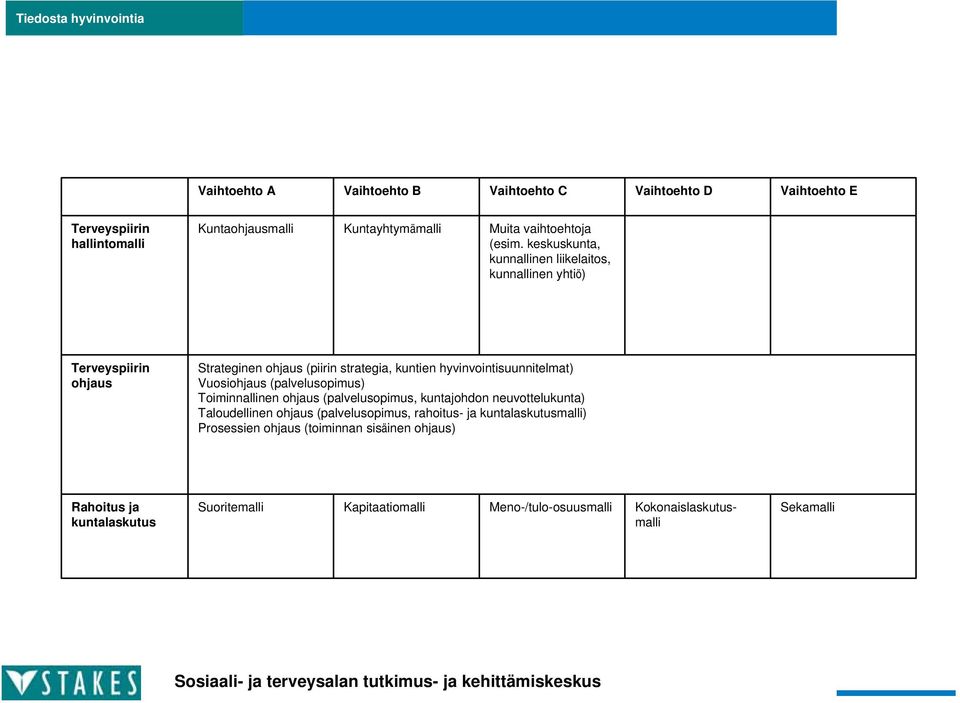 Vuosiohjaus (palvelusopimus) Toiminnallinen ohjaus (palvelusopimus, kuntajohdon neuvottelukunta) Taloudellinen ohjaus (palvelusopimus, rahoitus- ja