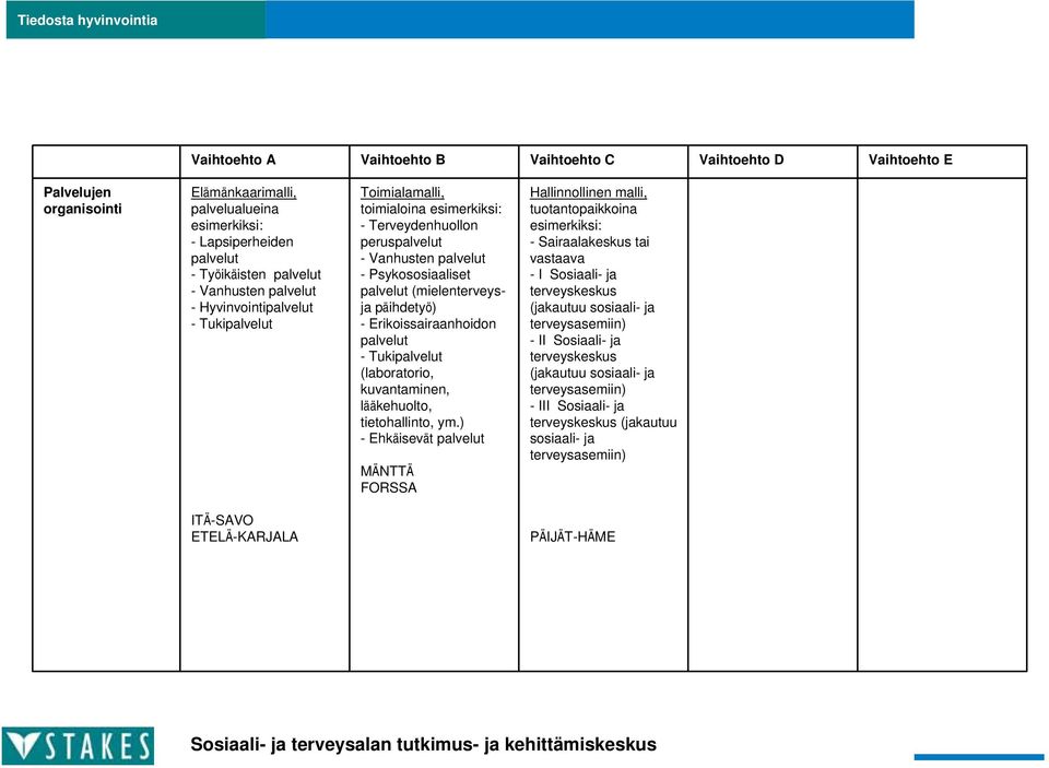 (laboratorio, kuvantaminen, lääkehuolto, tietohallinto, ym.