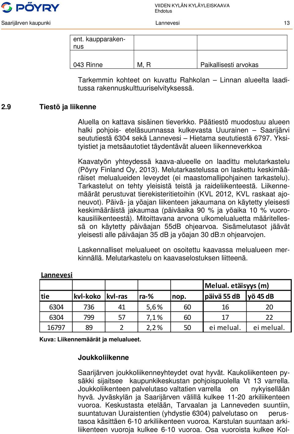 Päätiestö muodostuu alueen halki pohjois- eteläsuunnassa kulkevasta Uuurainen Saarijärvi seututiestä 6304 sekä Lannevesi Hietama seututiestä 6797.