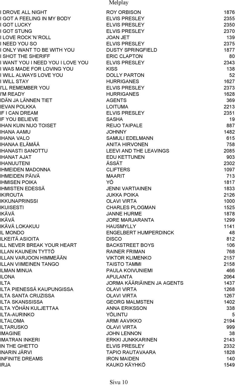 LOVE YOU DOLLY PARTON 52 I WILL STAY HURRIGANES 1627 I'LL REMEMBER YOU ELVIS PRESLEY 2373 I'M READY HURRIGANES 1628 IDÄN JA LÄNNEN TIET AGENTS 369 IEVAN POLKKA LOITUMA 2213 IF I CAN DREAM ELVIS