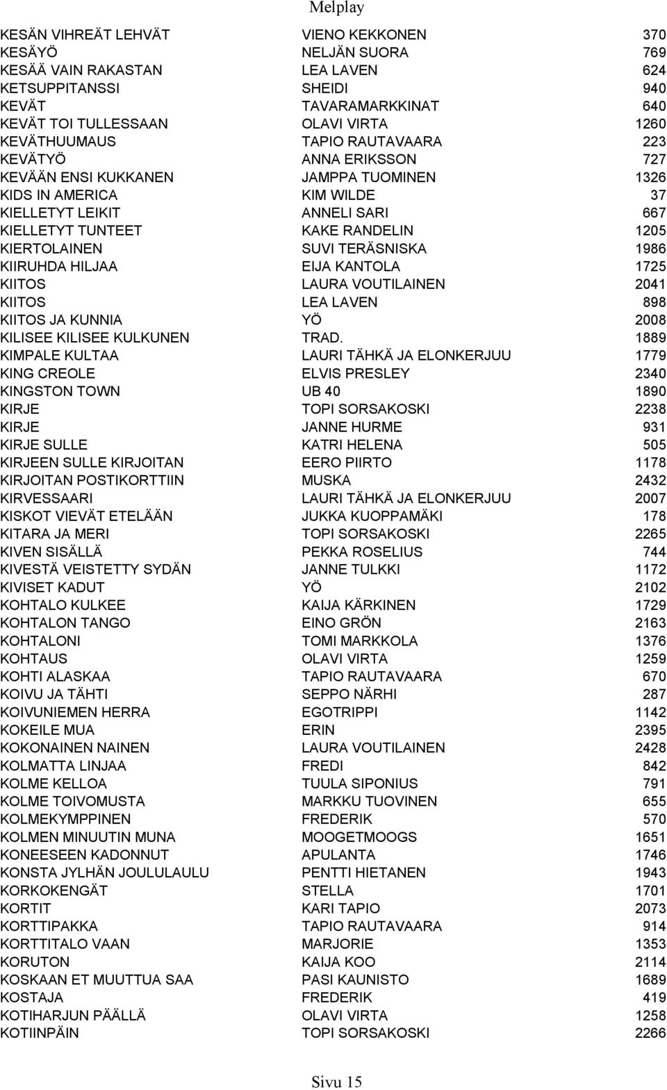 1205 KIERTOLAINEN SUVI TERÄSNISKA 1986 KIIRUHDA HILJAA EIJA KANTOLA 1725 KIITOS LAURA VOUTILAINEN 2041 KIITOS LEA LAVEN 898 KIITOS JA KUNNIA YÖ 2008 KILISEE KILISEE KULKUNEN TRAD.