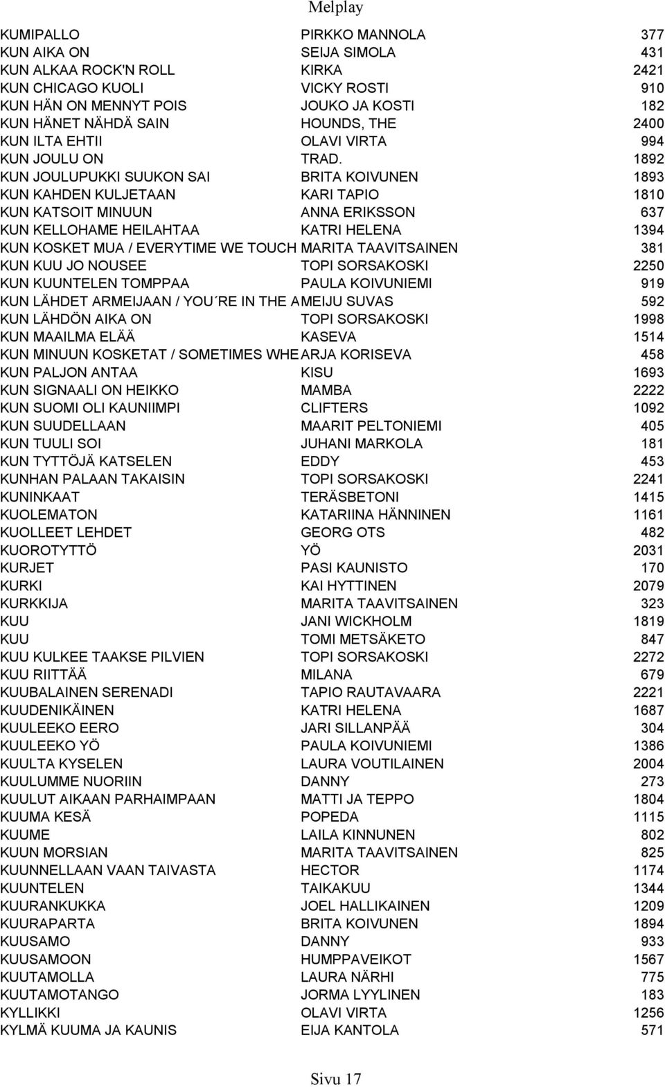 1892 KUN JOULUPUKKI SUUKON SAI BRITA KOIVUNEN 1893 KUN KAHDEN KULJETAAN KARI TAPIO 1810 KUN KATSOIT MINUUN ANNA ERIKSSON 637 KUN KELLOHAME HEILAHTAA KATRI HELENA 1394 KUN KOSKET MUA / EVERYTIME WE