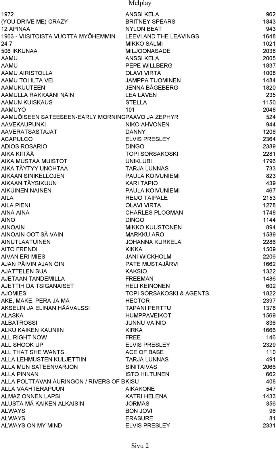 KUISKAUS STELLA 1150 AAMUYÖ 101 2048 AAMUÖISEEN SATEESEEN-EARLY MORNING PAAVO RAIN JA ZEPHYR 524 AAVEKAUPUNKI NIKO AHVONEN 944 AAVERATSASTAJAT DANNY 1208 ACAPULCO ELVIS PRESLEY 2364 ADIOS ROSARIO