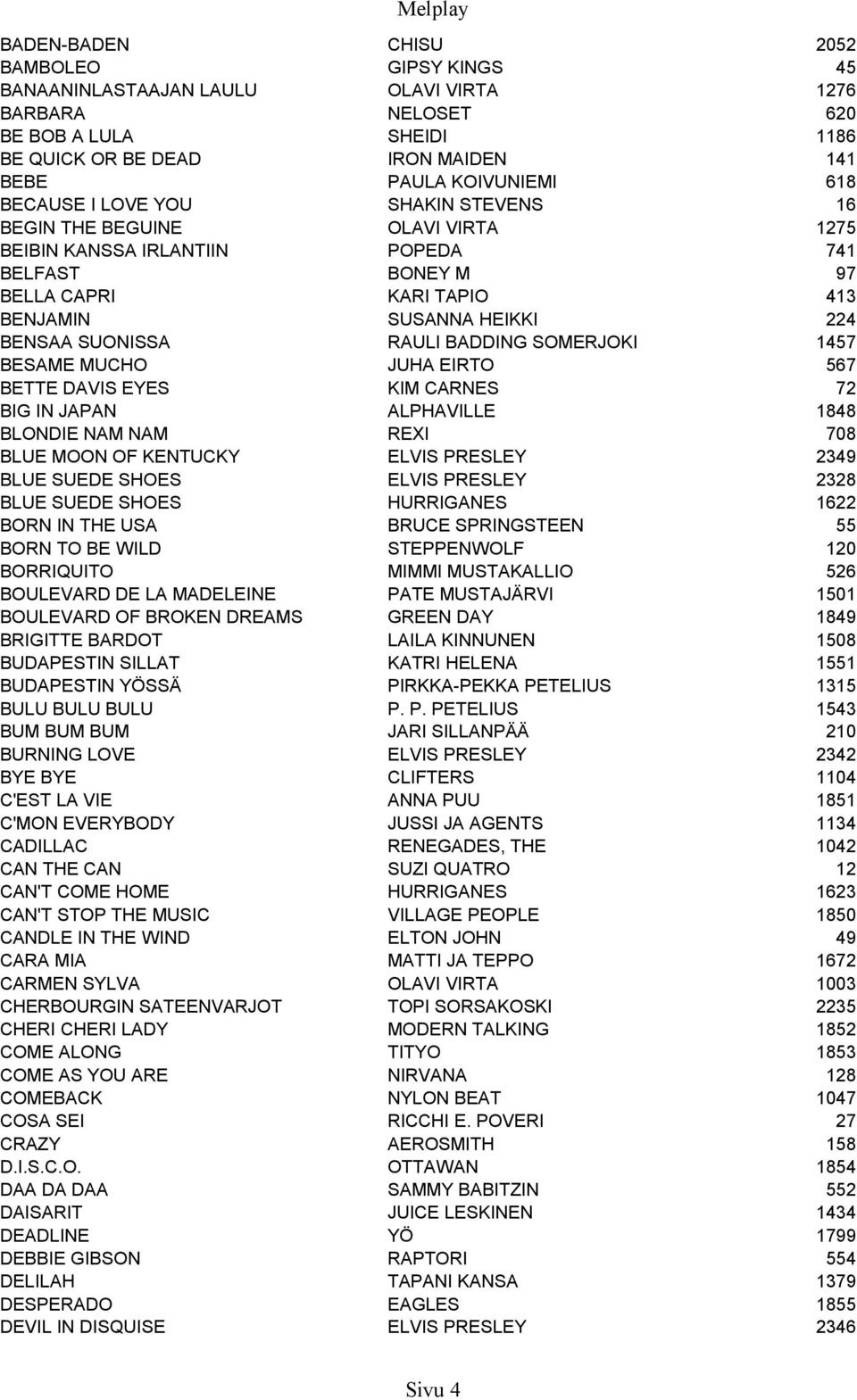 RAULI BADDING SOMERJOKI 1457 BESAME MUCHO JUHA EIRTO 567 BETTE DAVIS EYES KIM CARNES 72 BIG IN JAPAN ALPHAVILLE 1848 BLONDIE NAM NAM REXI 708 BLUE MOON OF KENTUCKY ELVIS PRESLEY 2349 BLUE SUEDE SHOES