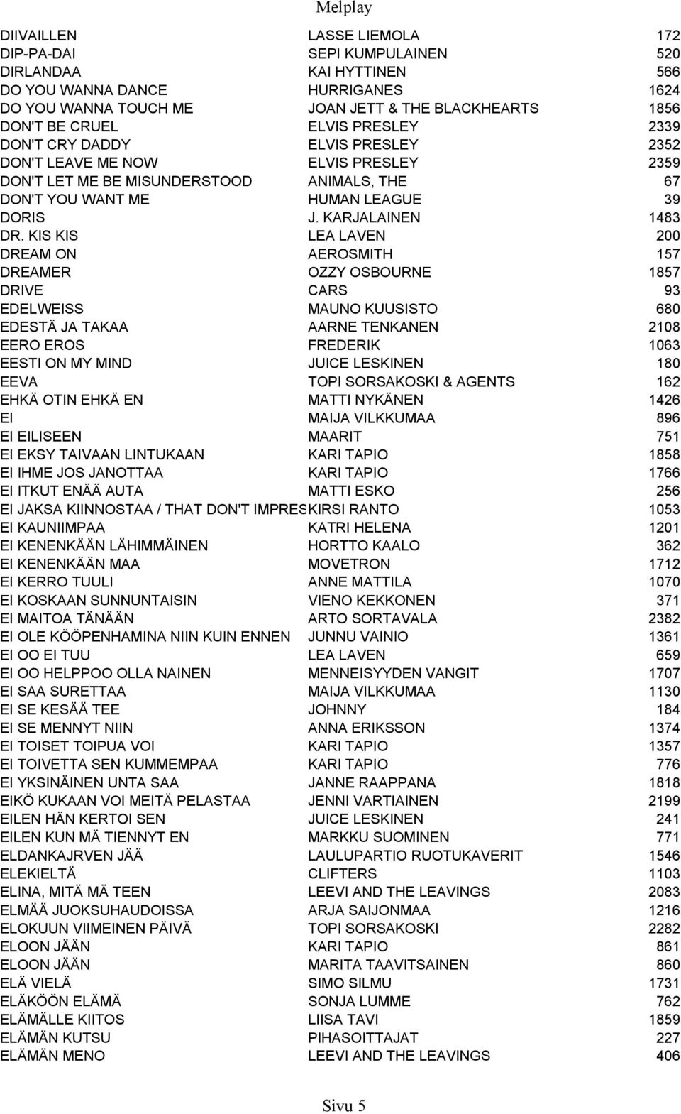 KIS KIS LEA LAVEN 200 DREAM ON AEROSMITH 157 DREAMER OZZY OSBOURNE 1857 DRIVE CARS 93 EDELWEISS MAUNO KUUSISTO 680 EDESTÄ JA TAKAA AARNE TENKANEN 2108 EERO EROS FREDERIK 1063 EESTI ON MY MIND JUICE