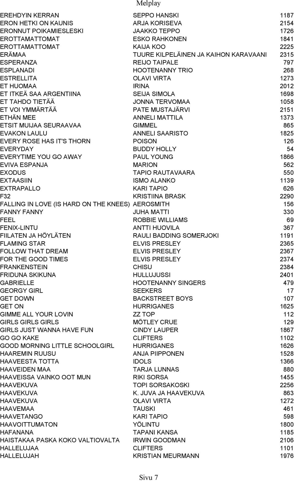 TIETÄÄ JONNA TERVOMAA 1058 ET VOI YMMÄRTÄÄ PATE MUSTAJÄRVI 2151 ETHÄN MEE ANNELI MATTILA 1373 ETSIT MUIJAA SEURAAVAA GIMMEL 865 EVAKON LAULU ANNELI SAARISTO 1825 EVERY ROSE HAS IT'S THORN POISON 126