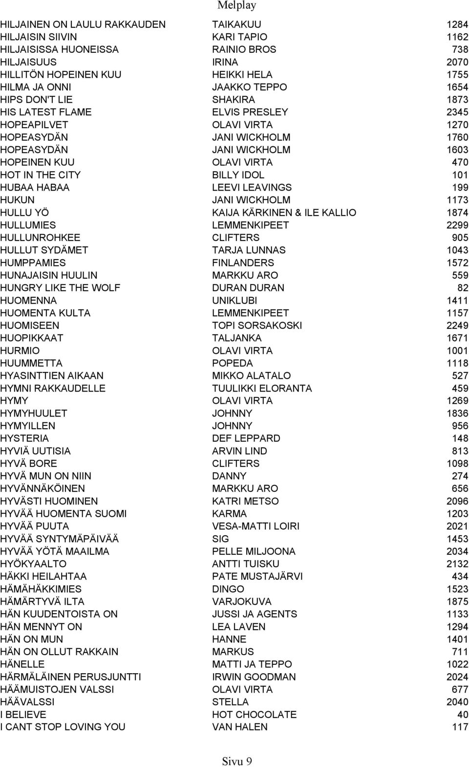 THE CITY BILLY IDOL 101 HUBAA HABAA LEEVI LEAVINGS 199 HUKUN JANI WICKHOLM 1173 HULLU YÖ KAIJA KÄRKINEN & ILE KALLIO 1874 HULLUMIES LEMMENKIPEET 2299 HULLUNROHKEE CLIFTERS 905 HULLUT SYDÄMET TARJA