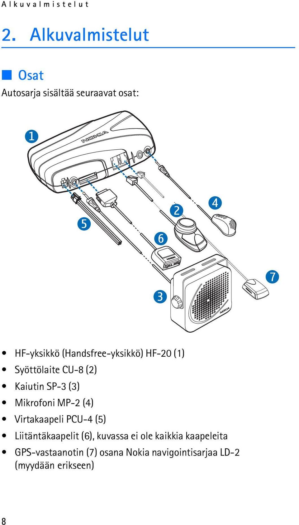 (Handsfree-yksikkö) HF-20 (1) Syöttölaite CU-8 (2) Kaiutin SP-3 (3) Mikrofoni