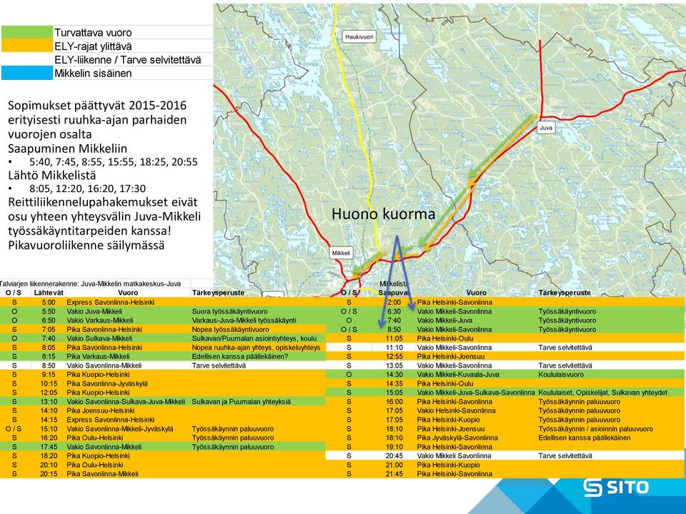 Pikavuoroliikenne säilymässä Huono kuorma alviarjen liikennerakenne: Juva-Mikkelin matkakeskus-juva S 5:00 Express Savonlinna-Helsinki S 2:00 Pika Helsinki-Savonlinna O 5:50 Vakio Juva-Mikkeli Suora