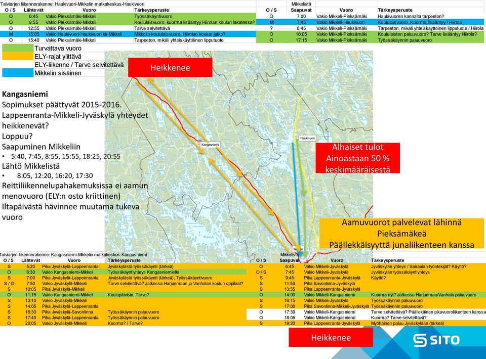 M 7:45 Vakio Mikkeli-Haukivuori Koululaisvuoro, Kuorma lisääntyy / Hiirola O 12:55 Vakio Pieksämäki-Mikkeli Tarve selvitettävä?