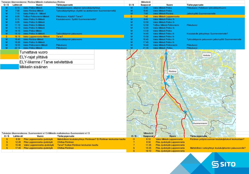 Mikkeli-Ristiina Jatko/syöttö Suomenniemelle M 8:05 TelBus Pellosniemi-Mikkeli Pikkubussi. Käyttö? Tarve? S 7:40 Vakio Mikkeli-Lappeenranta M 8:15 Vakio Pellos th-mikkeli Koululaisvuoro.