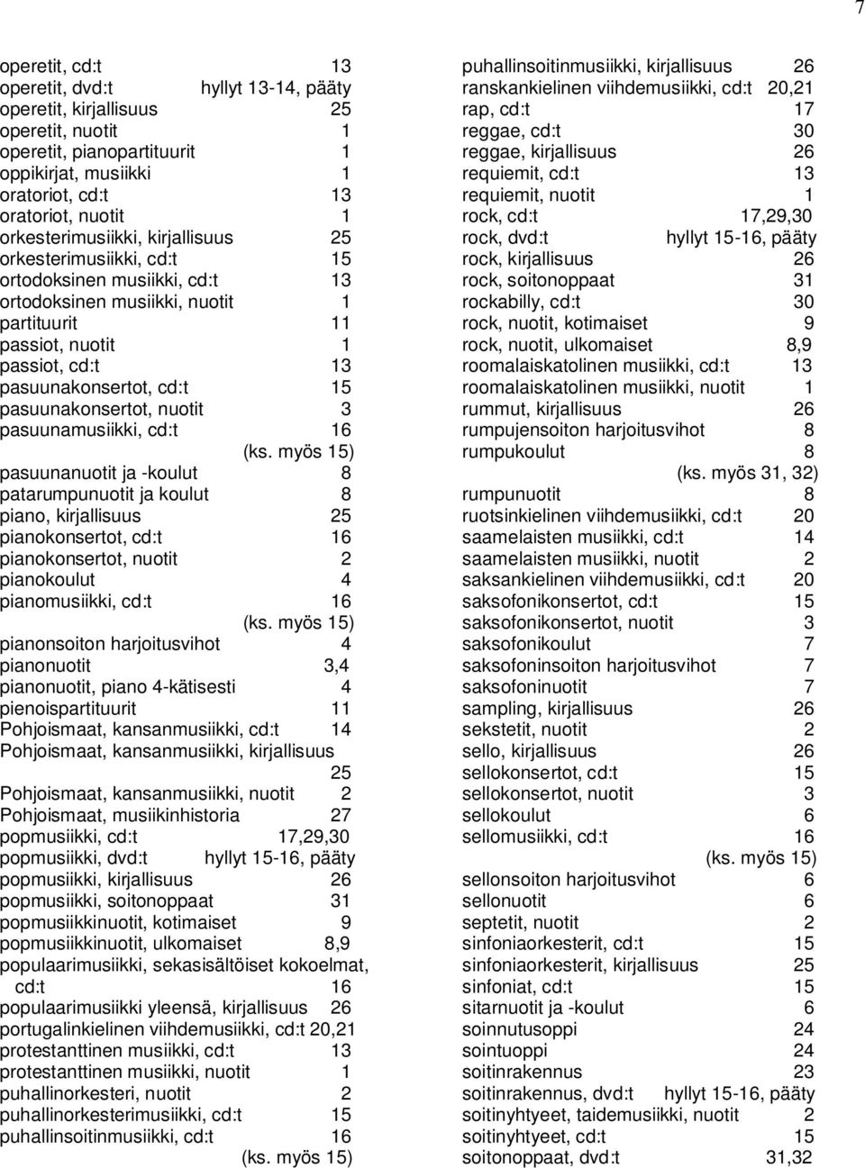 15 pasuunakonsertot, nuotit 3 pasuunamusiikki, cd:t 16 pasuunanuotit ja -koulut 8 patarumpunuotit ja koulut 8 piano, kirjallisuus 25 pianokonsertot, cd:t 16 pianokonsertot, nuotit 2 pianokoulut 4