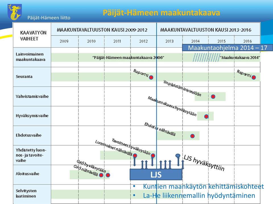 Kuntien maankäytön
