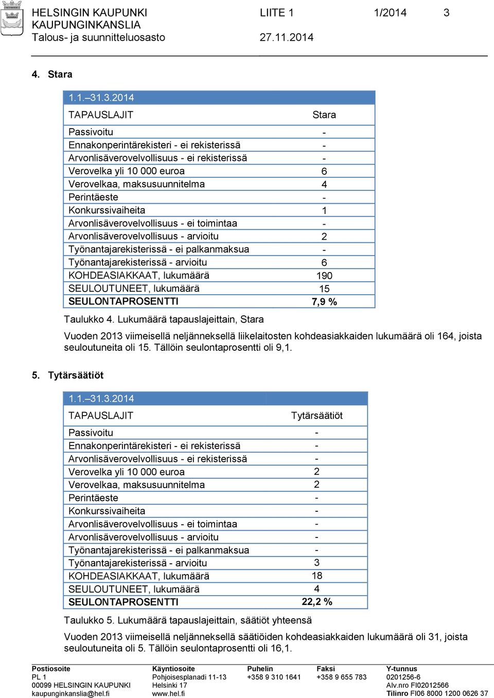 Arvonlisäverovelvollisuus - arvioitu 2 KOHDEASIAKKAAT, lukumäärä 190 SEULOUTUNEET, lukumäärä 15 SEULONTAPROSENTTI 7,9 % Taulukko 4.