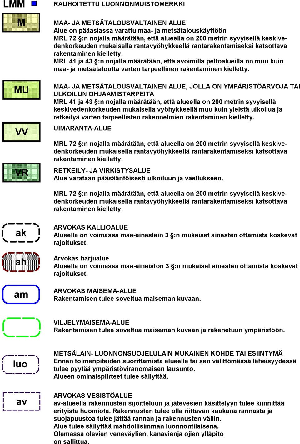 metrin syvyisellä keskivedenkorkeuden mukaisella vyöhykkeellä muu kuin yleistä ulkoilua ja retkeilyä varten tarpeellisten rakennelmien UIMARANTA-ALUE RETKEILY- JA VIRKISTYSALUE Alue varataan