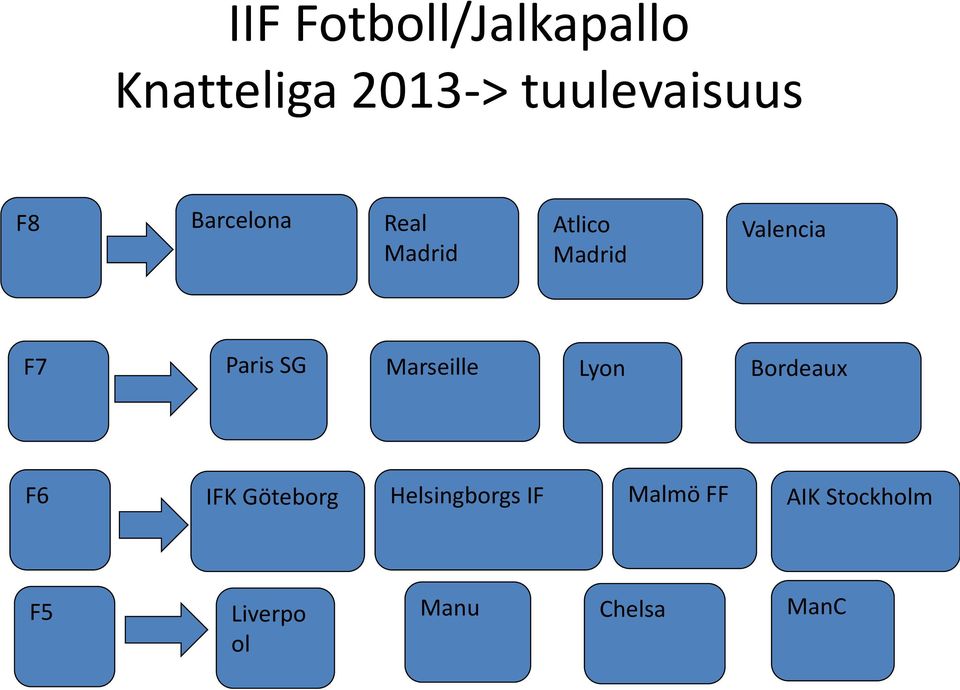 Paris SG Marseille Lyon Bordeaux F6 IFK Göteborg