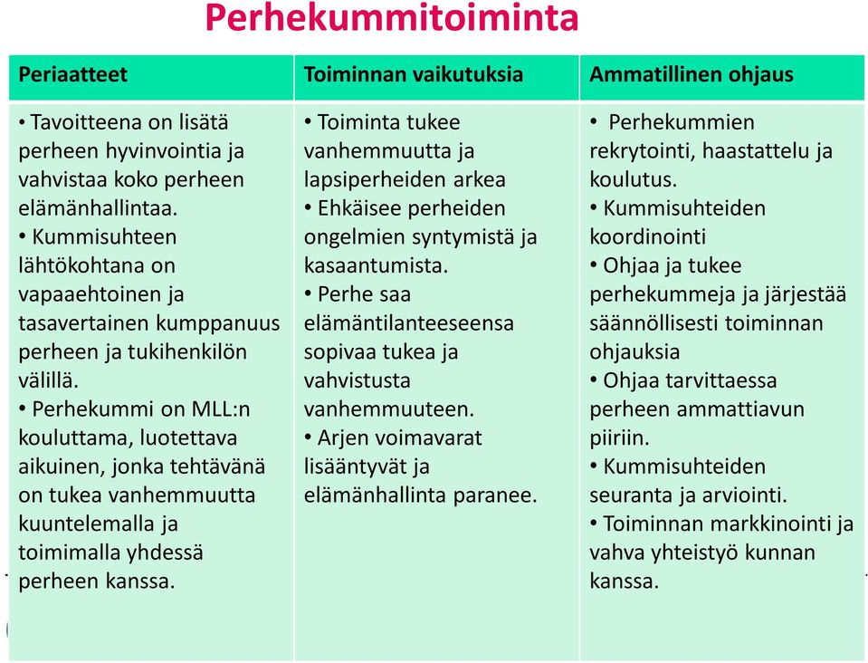 Perhekummi on MLL:n kouluttama, luotettava aikuinen, jonka tehtävänä on tukea vanhemmuutta kuuntelemalla ja toimimalla yhdessä perheen kanssa.