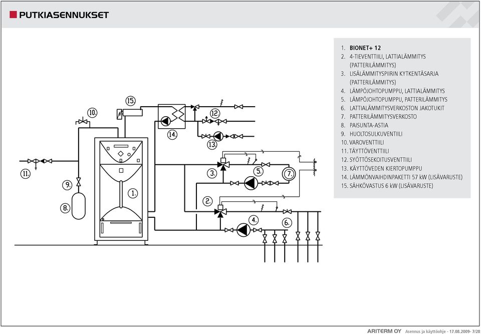LATTIALÄMMITYSVERKOSTON JAKOTUKIT 7. PATTERILÄMMITYSVERKOSTO 8. PAISUNTA-ASTIA 9. HUOLTOSULKUVENTIILI 10. VAROVENTTIILI 11.