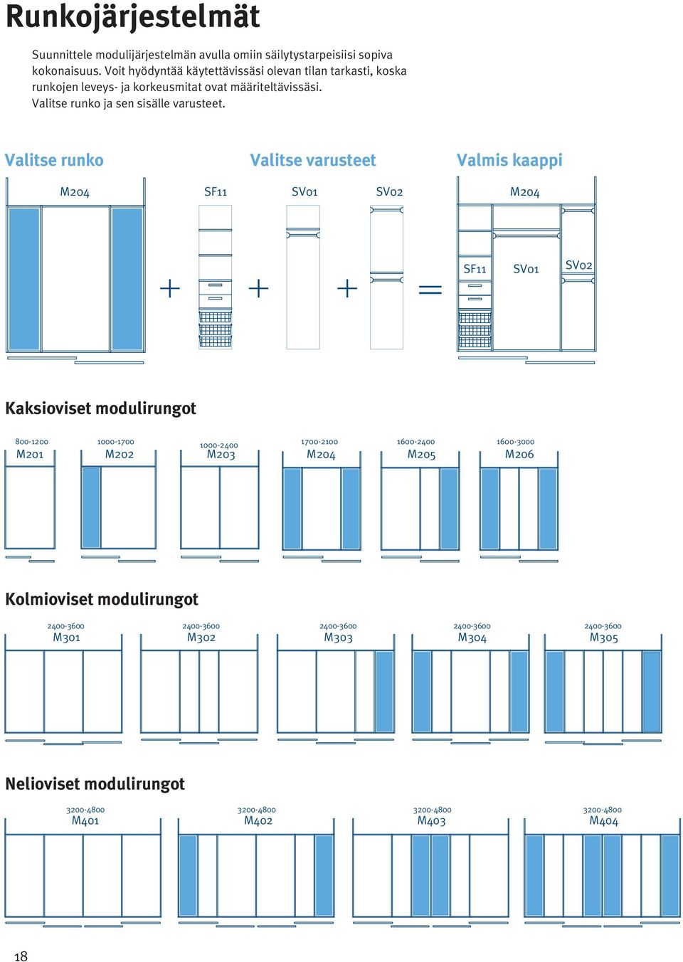 Valitse runko Valitse varusteet Valmis kaappi M204 SF11 SV01 SV02 M204 SF11 SV01 SV02 Kaksioviset modulirungot 800-1200 1000-1700 M201 1000-2400 1700-2100