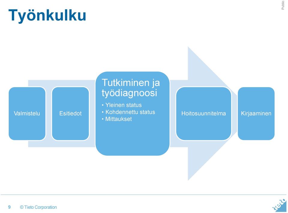 Yleinen status Kohdennettu status