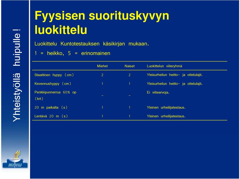 Yleisurheilun heitto- ja ottelulajit. Kevennushyppy (cm) 1 1 Yleisurheilun heitto- ja ottelulajit.