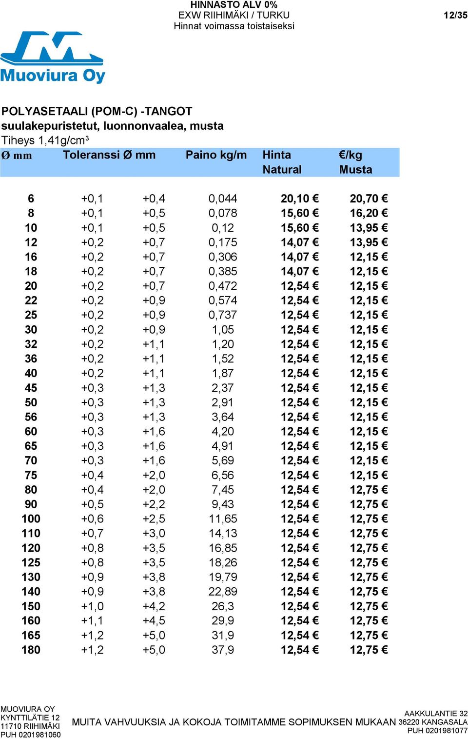 +0,2 +0,9 0,737 12,54 12,15 30 +0,2 +0,9 1,05 12,54 12,15 32 +0,2 +1,1 1,20 12,54 12,15 36 +0,2 +1,1 1,52 12,54 12,15 40 +0,2 +1,1 1,87 12,54 12,15 45 +0,3 +1,3 2,37 12,54 12,15 50 +0,3 +1,3 2,91