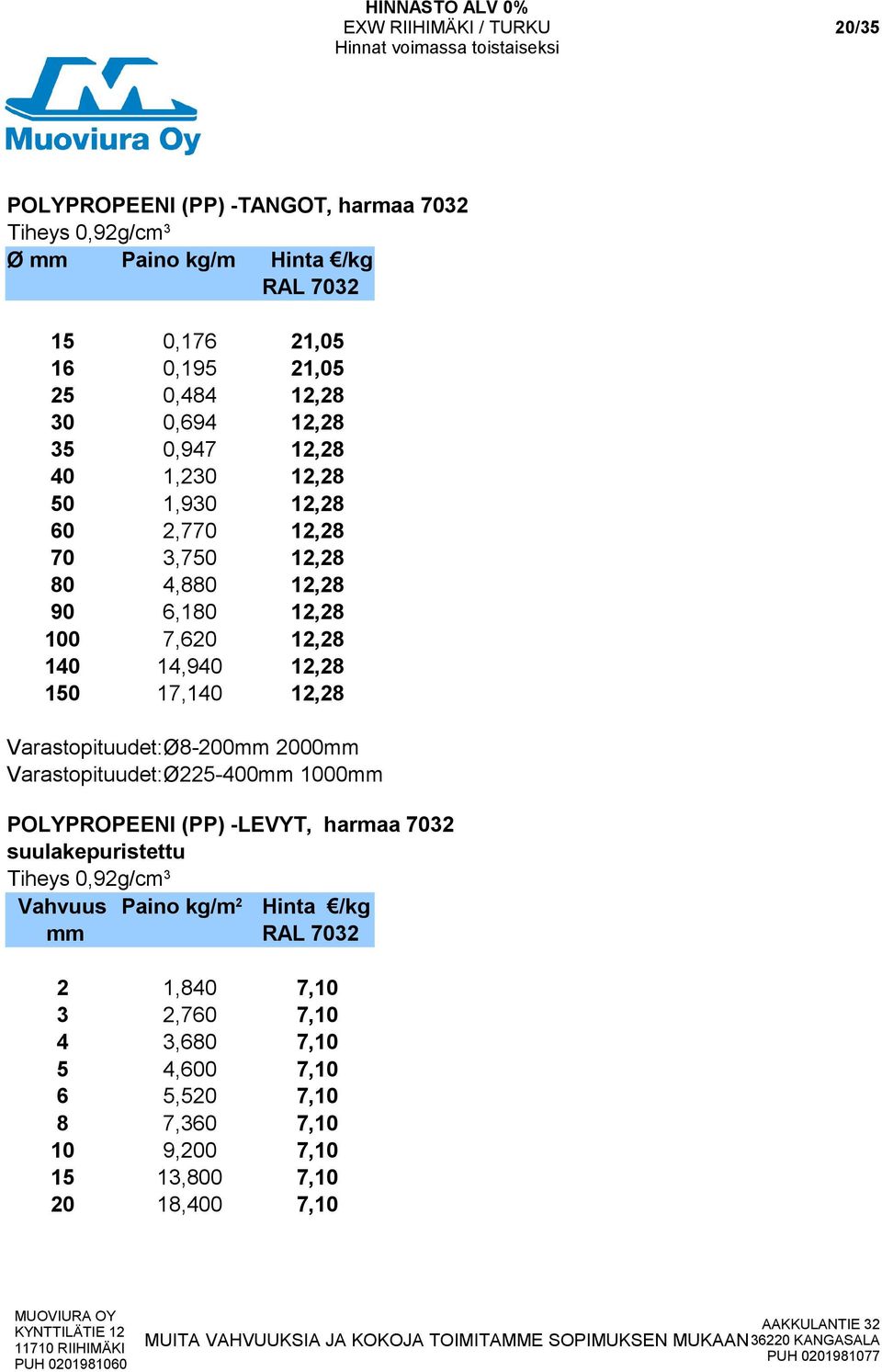 2000mm Varastopituudet:Ø225-400mm 1000mm POLYPROPEENI (PP) -LEVYT, harmaa 7032 suulakepuristettu Tiheys 0,92g/cm 3 Vahvuus Paino kg/m 2 Hinta /kg mm RAL 7032 2 1,840 7,10