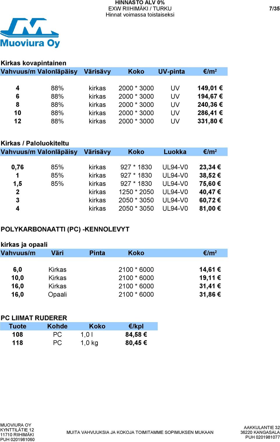 1,5 85% kirkas 927 * 1830 UL94-V0 75,60 2 kirkas 1250 * 2050 UL94-V0 40,47 3 kirkas 2050 * 3050 UL94-V0 60,72 4 kirkas 2050 * 3050 UL94-V0 81,00 POLYKARBONAATTI (PC) -KENNOLEVYT kirkas ja opaali