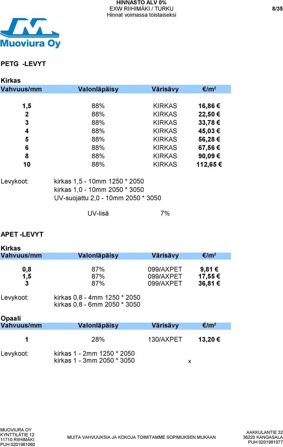 Vahvuus/mm Valonläpäisy Värisävy 0,8 87% 099/AXPET 9,81 1,5 87% 099/AXPET 17,55 3 87% 099/AXPET 36,81 Levykoot: kirkas 0,8-4mm 1250 * 2050 kirkas 0,8-6mm 2050 * 3050 Opaali