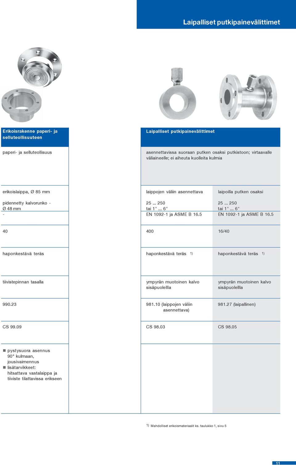 .. 6" EN 10921 ja ASME B 16.5 EN 10921 ja ASME B 16.5 40 400 16/40 haponkestävä teräs tiivistepinnan tasalla ympyrän muotoinen kalvo sisäpuolellla ympyrän muotoinen kalvo sisäpuolellla 990.23 981.