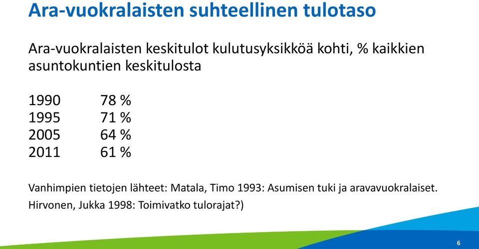1995 71 % 2005 64 % 2011 61 % Vanhimpien tietojen lähteet: Matala, Timo