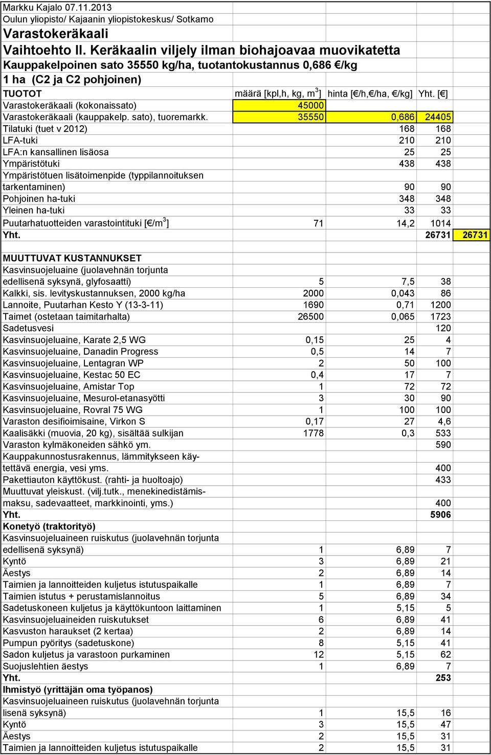 [ ] Varastokeräkaali (kokonaissato) 45000 Varastokeräkaali (kauppakelp. sato), tuoremarkk.