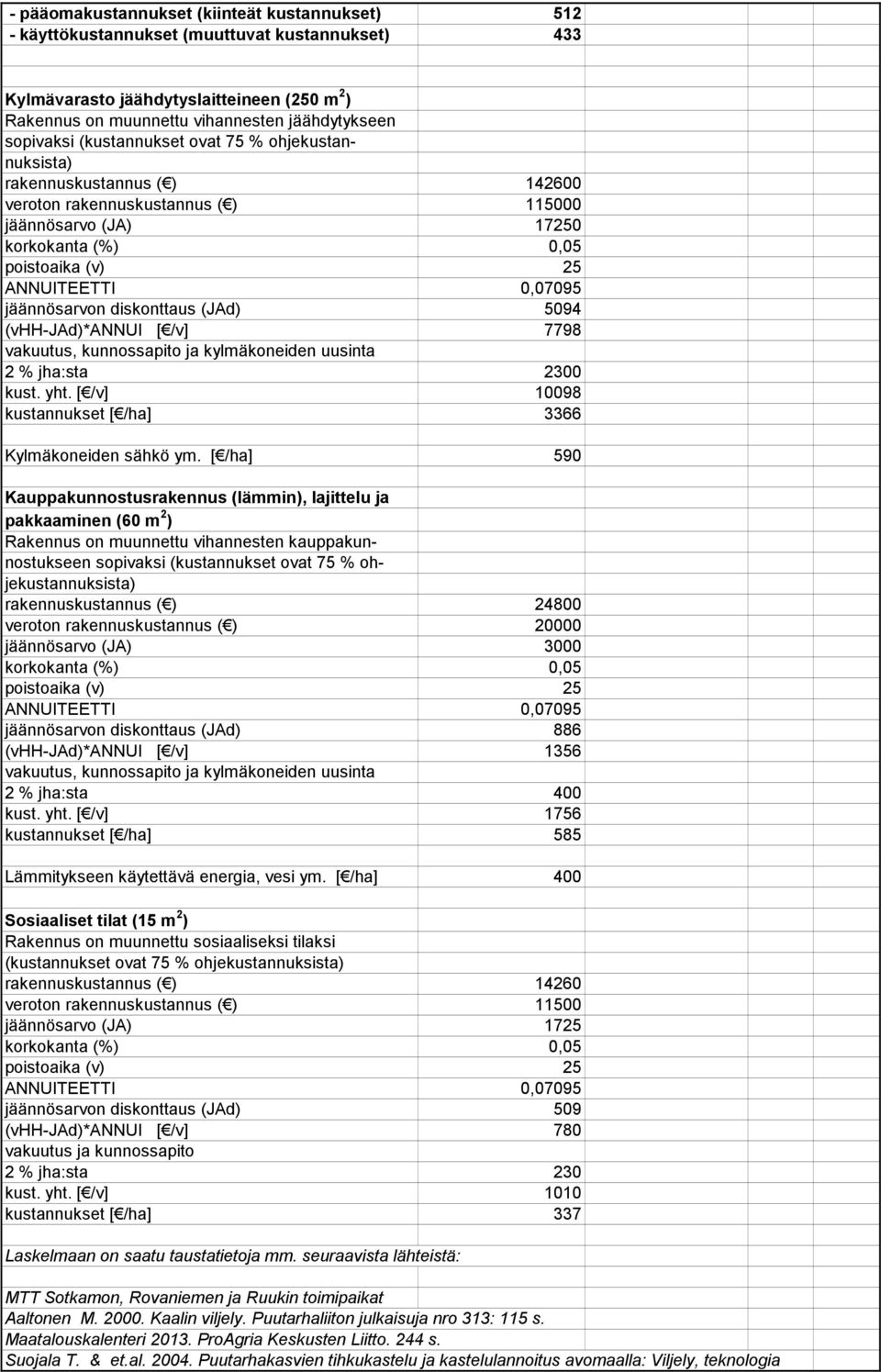 diskonttaus (JAd) 5094 (vhh-jad)*annui [ /v] 7798 vakuutus, kunnossapito ja kylmäkoneiden uusinta 2 % jha:sta 2300 kust. yht. [ /v] 10098 kustannukset [ /ha] 3366 Kylmäkoneiden sähkö ym.