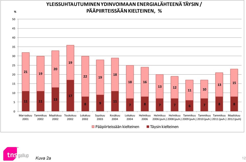 Marraskuu 01 Maaliskuu Toukokuu Syyskuu 03 Kesäkuu 04 04 06 Maaliskuu 06 (puh.) 08 (puh.