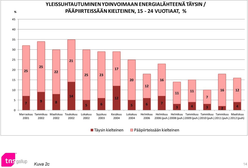 Syyskuu 03 12 Kesäkuu 04 12 5 6 7 04 06 11 11 3 4 3 2 7 16 12 Maaliskuu 06 (puh.