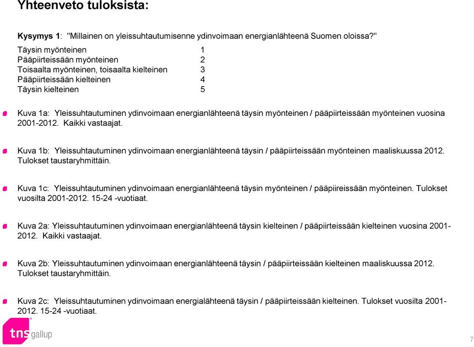 energianlähteenä täysin myönteinen / pääpiirteissään myönteinen vuosina 01-12. Kaikki vastaajat.