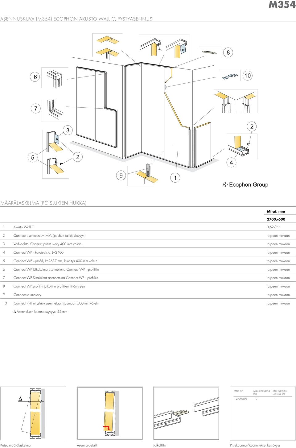 tarpeen mukaan 4 Connect WP korotuslista, L=2400 tarpeen mukaan 5 Connect WP profiili, L=2687 mm, kiinnitys 400 mm välein tarpeen mukaan 6 Connect WP Ulkokulma asennettuna Connect WP