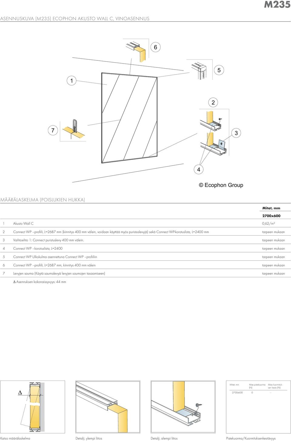 tarpeen mukaan 4 Connect WP korotuslista, L=2400 tarpeen mukaan 5 Connect WP Ulkokulma asennettuna Connect WP profiiliin tarpeen mukaan 6 Connect WP profiili,