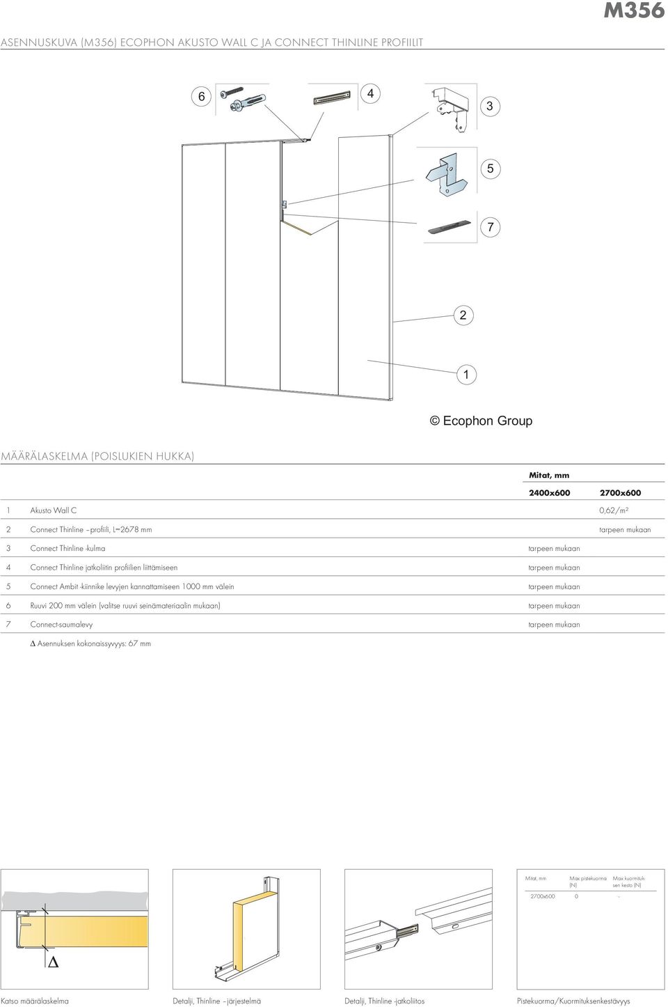 Connect Ambit -kiinnike levyjen kannattamiseen 1000 mm välein tarpeen mukaan 6 Ruuvi 200 mm välein (valitse ruuvi seinämateriaalin mukaan) tarpeen