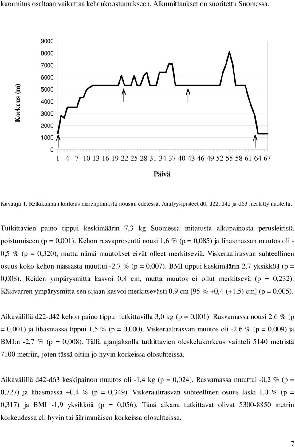 Analyysipisteet d0, d22, d42 ja d63 merkitty nuolella. Tutkittavien paino tippui keskimäärin 7,3 kg Suomessa mitatusta alkupainosta perusleiristä poistumiseen (p = 0,001).