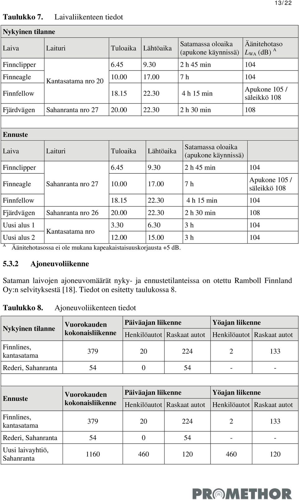 30 2 h 30 min 108 Ennuste Laiva Laituri Tuloaika Lähtöaika Finnclipper Finneagle Sahanranta nro 27 10.00 17.00 7 h Satamassa oloaika (apukone käynnissä) 6.45 9.30 2 h 45 min 104 Finnfellow 18.15 22.