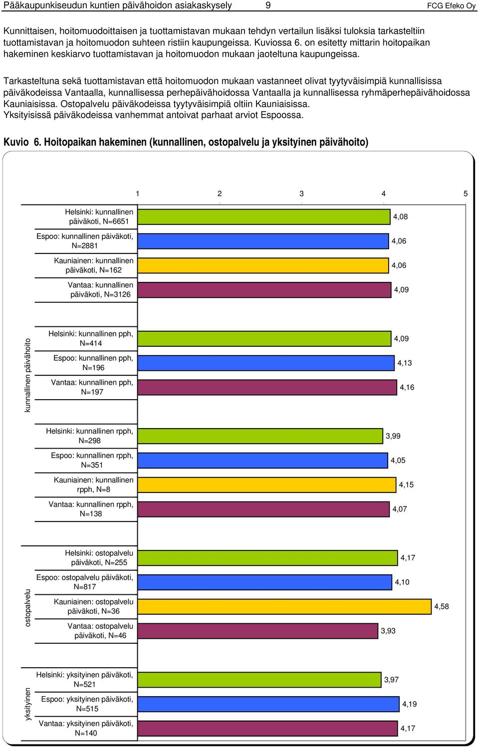 Tarkasteltuna sekä tuottamistavan että hoitomuodon mukaan vastanneet olivat tyytyväisimpiä kunnallisissa päiväkodeissa Vantaalla, kunnallisessa perhepäivähoidossa Vantaalla ja kunnallisessa