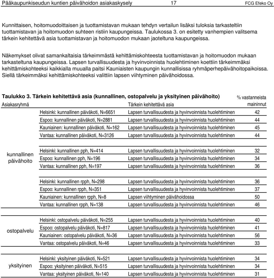 Näkemykset olivat samankaltaisia tärkeimmästä kehittämiskohteesta tuottamistavan ja hoitomuodon mukaan tarkasteltuna kaupungeissa.